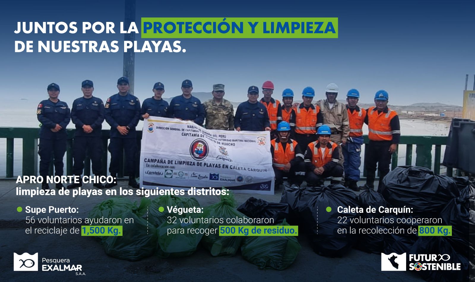 Celebrando el día internacional de la limpieza de playas, participamos en las actividades organizadas por Aproferrol, Aprochicama, Apro Tambo de Mora y Apro Norte Chico, reafirmando así nuestro compromiso con la protección de los ecosistemas marinos.